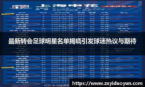 最新转会足球明星名单揭晓引发球迷热议与期待