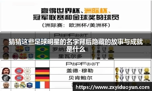 猜猜这些足球明星的名字背后隐藏的故事与成就是什么