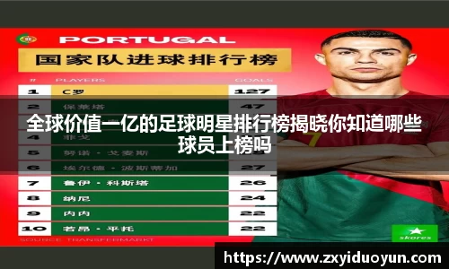 全球价值一亿的足球明星排行榜揭晓你知道哪些球员上榜吗